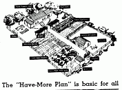 The Have-More Plan demonstrates how a family can raise grow most of their own food at home on only 1-acre.